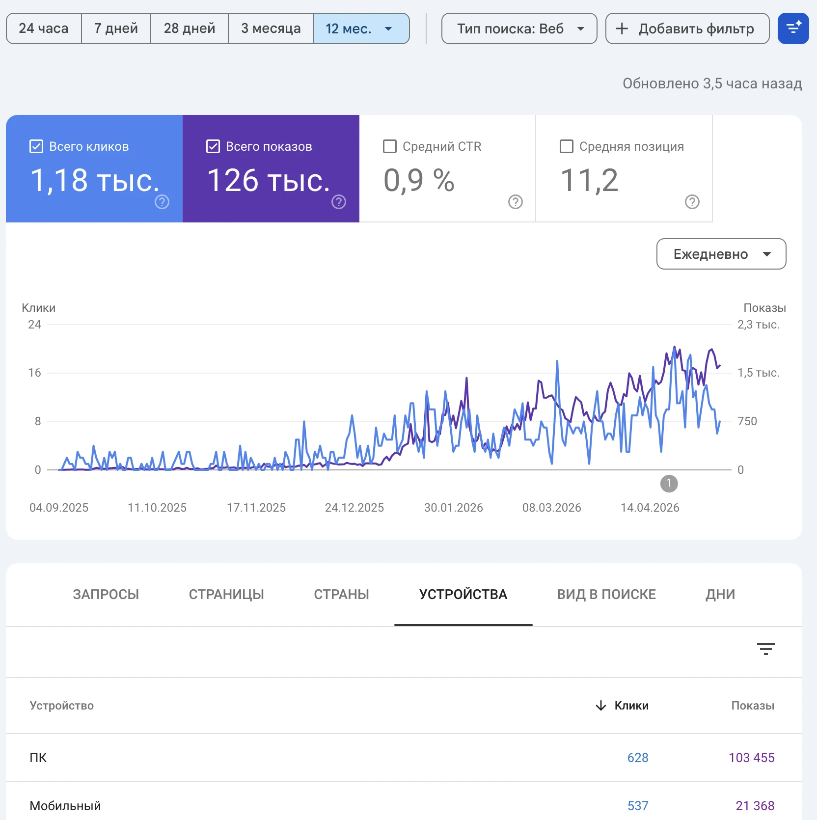 Интерфейс SeoSync — панель управления контентом, ключами и публикациями