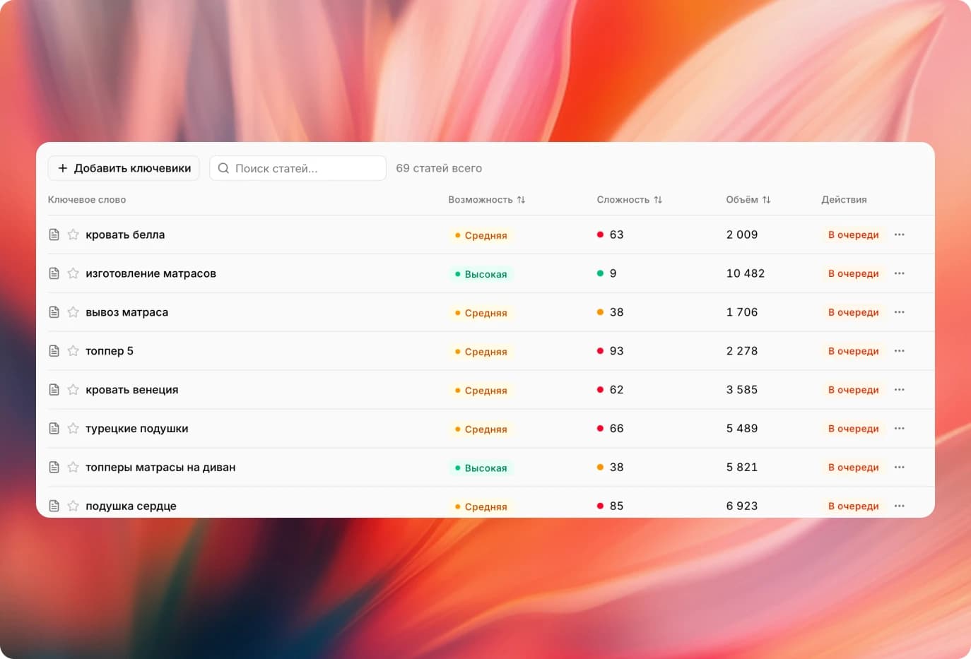 Настоящий анализ поисковой выдачи