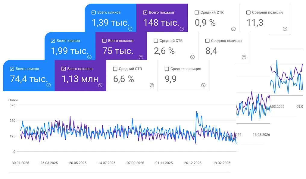 Рост трафика в Google Search Console